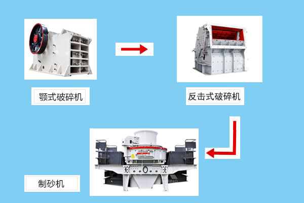膨潤土貓砂加工主要設備 膨潤土貓砂加工主要設備