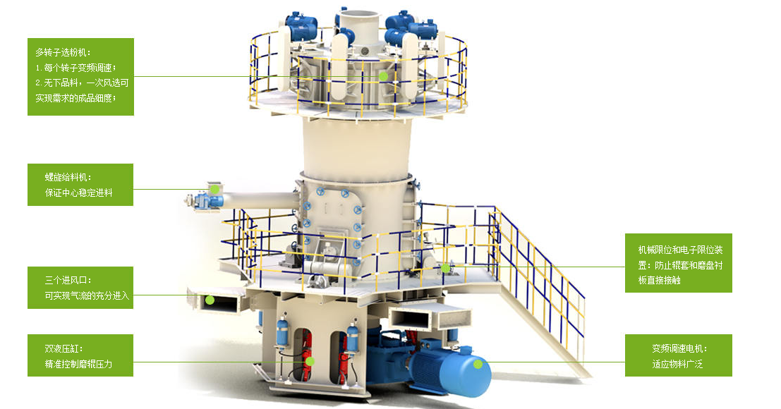 LUM係列超細立式磨粉機結構特點