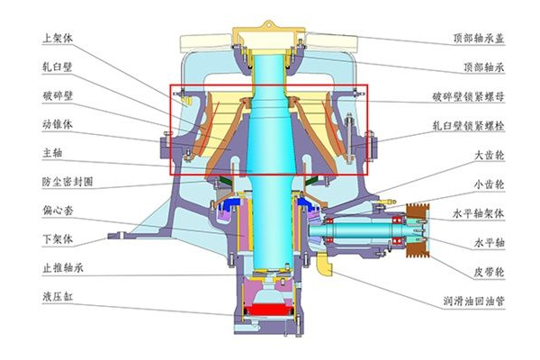 圓錐破碎機結構細節圖 圓錐破碎機結構細節圖