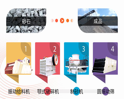 鵝卵石製砂的破碎機與(yu) 篩分設備