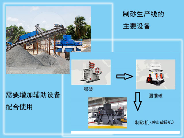 製沙生產(chan) 線用到的主要破碎設備