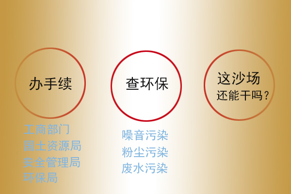 辦手續查環保 辦手續查環保