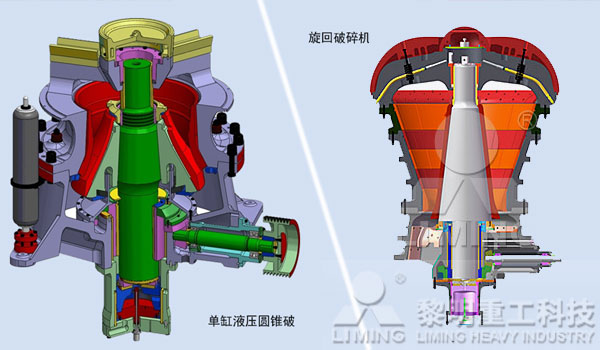 旋回破碎機和單缸液壓圓錐破結構對比 旋回破碎機和單缸液壓圓錐破結構對比