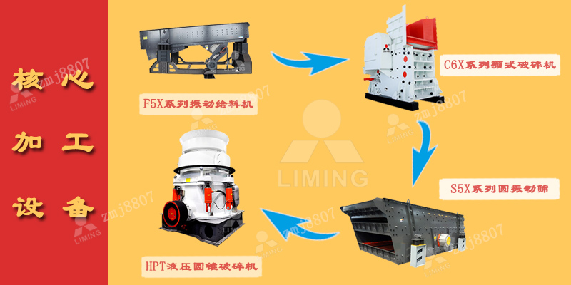 花崗岩碎石生產(chan) 線