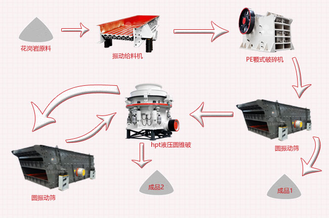 花崗岩破碎12石子生產(chan) 線工藝流程圖 花崗岩破碎12石子生產(chan) 線工藝流程圖