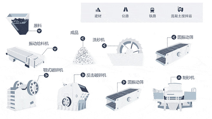 尾礦破碎製砂生產(chan) 線