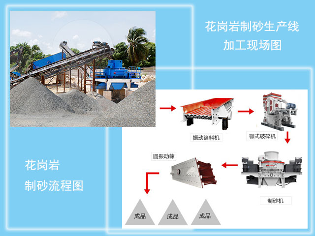 花崗岩製砂現場流程圖