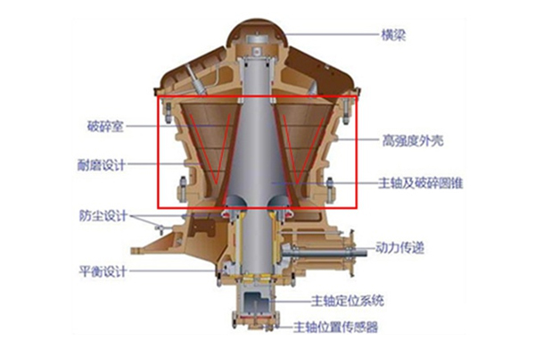 旋回破碎機結構細節圖 旋回破碎機結構細節圖