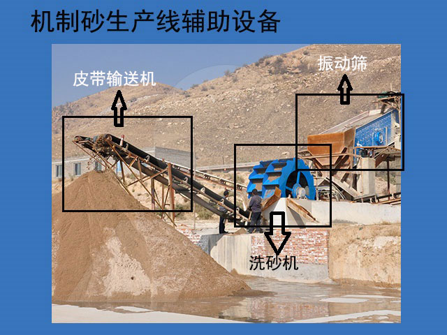 機製砂生產(chan) 線配套設備