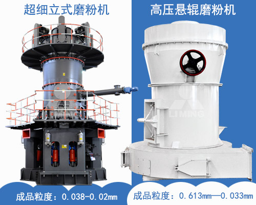 兩(liang) 款適合加工矽石的磨粉機 兩(liang) 款適合加工矽石的磨粉機