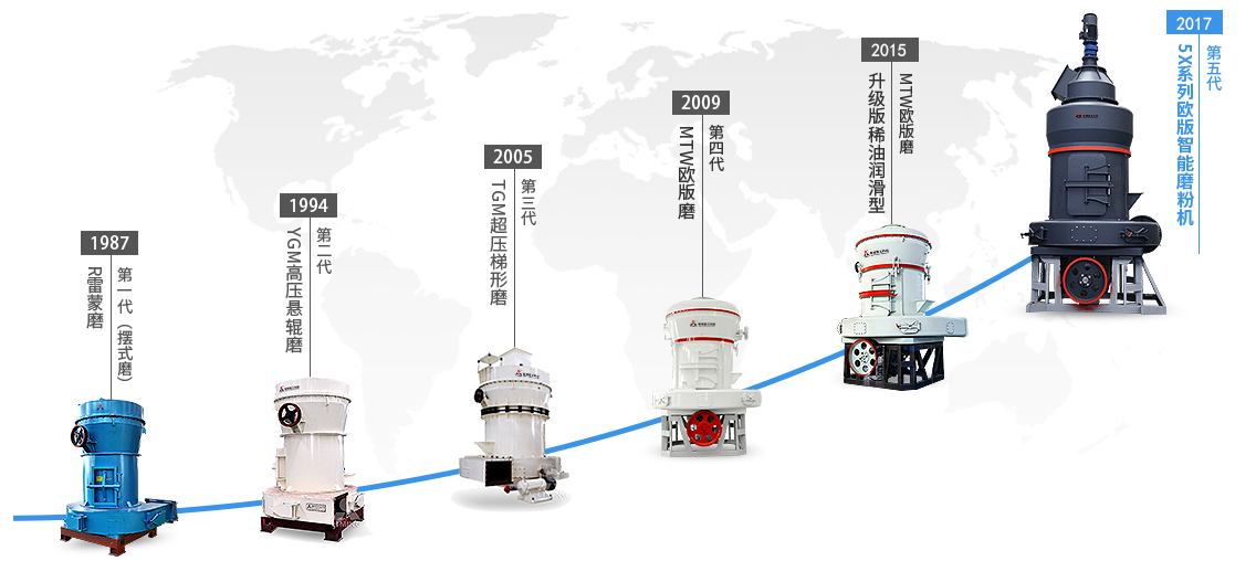 5X係列第五代歐版智能磨粉機曆史前瞻