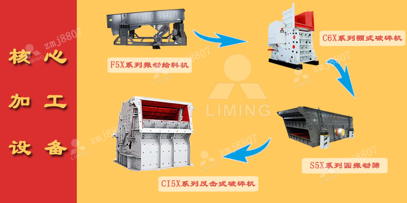 振動給料機、顎式破碎機、反擊式破碎機、製砂機、圓振動篩、皮帶輸送機