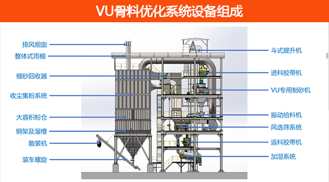 vu骨料優(you) 化係統設備組成