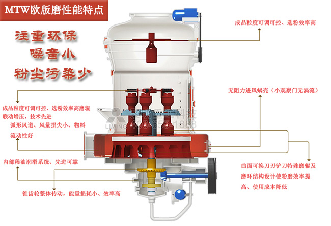 歐版磨性能優(you) 勢多