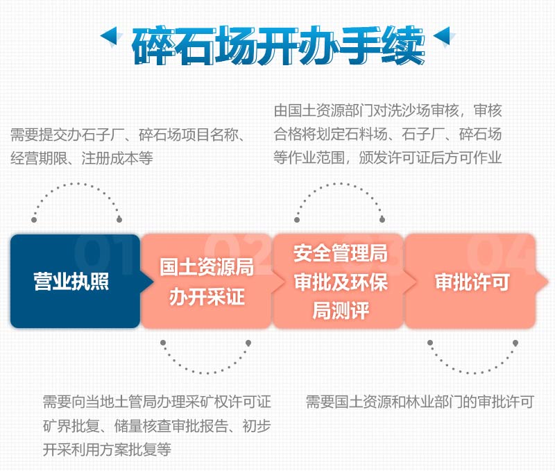 新建的製砂廠手續應該怎麽(me) 辦理?