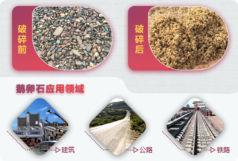 鵝卵石應用領域