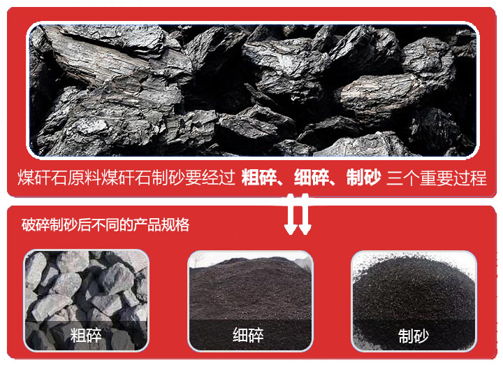 煤矸石製砂規格