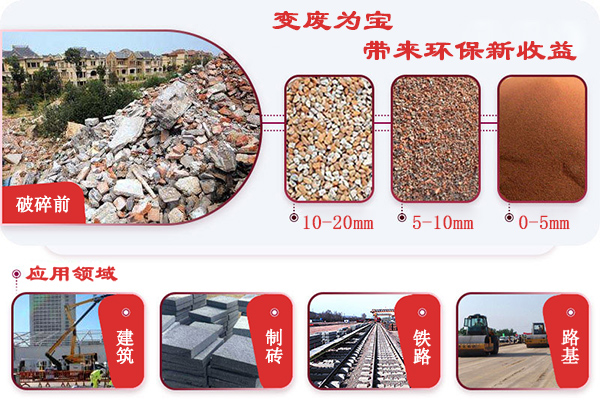 變廢為(wei) 寶，帶來環保新收益