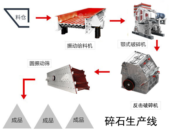 軟岩碎石生產(chan) 線