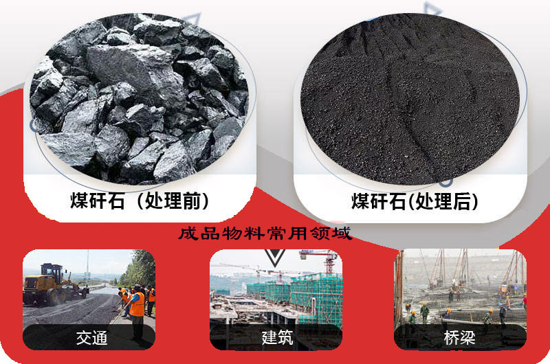 煤矸石處理前後對比，常用領域