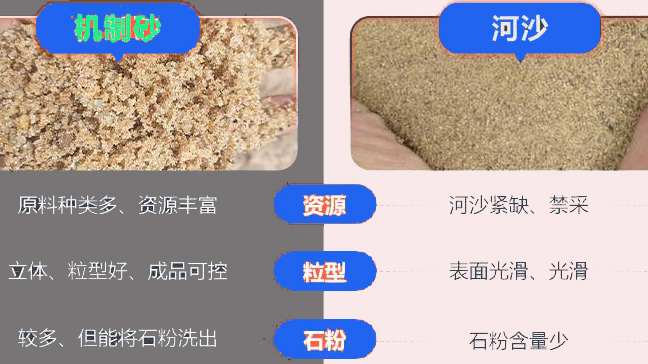 河沙和機製砂的區別圖