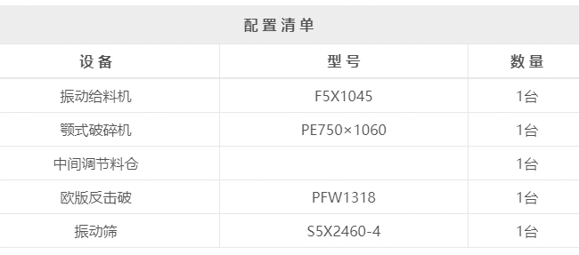 配一條時產200噸石灰石破碎製砂生產線用什麽設備？如何配置更合理 