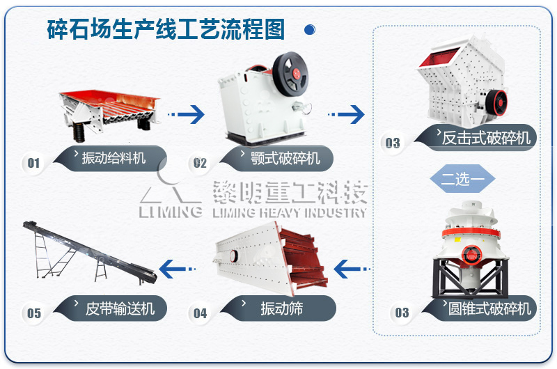 行業(ye) 用砂石骨料的成套破碎篩分一體(ti) 化設備