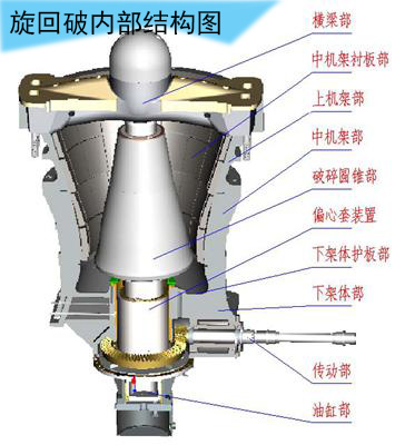 旋回破內(nei) 部結構 旋回破內(nei) 部結構