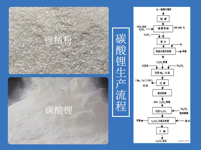 鋰精粉生產(chan) 碳酸鋰