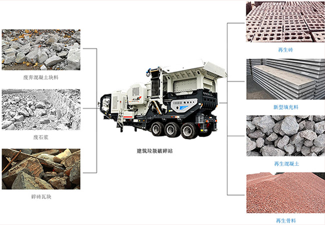 建築垃圾廢棄再利用