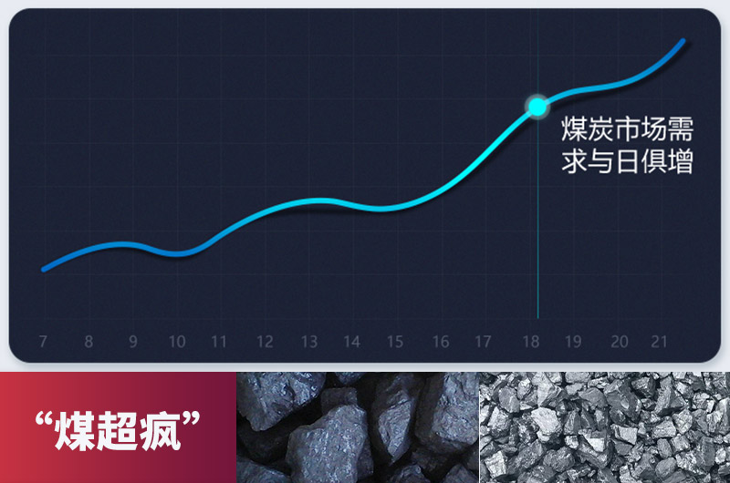 煤炭經曆暴漲