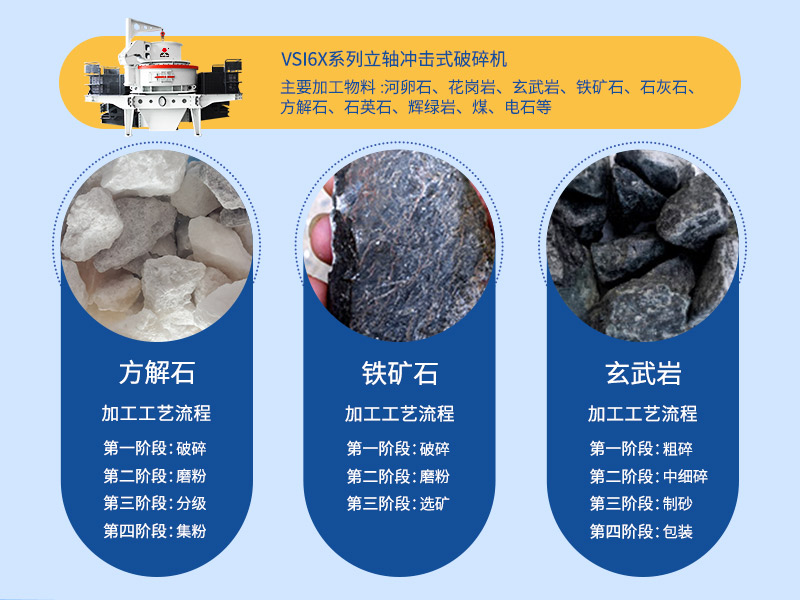 石灰石製砂碎石生產(chan) 線