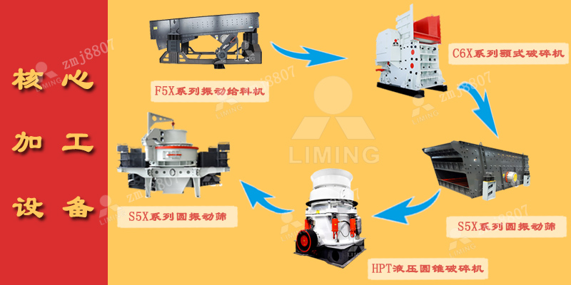 河卵石製砂工藝