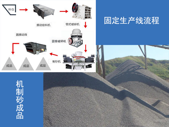 山石製砂固定生產(chan) 線工藝流程