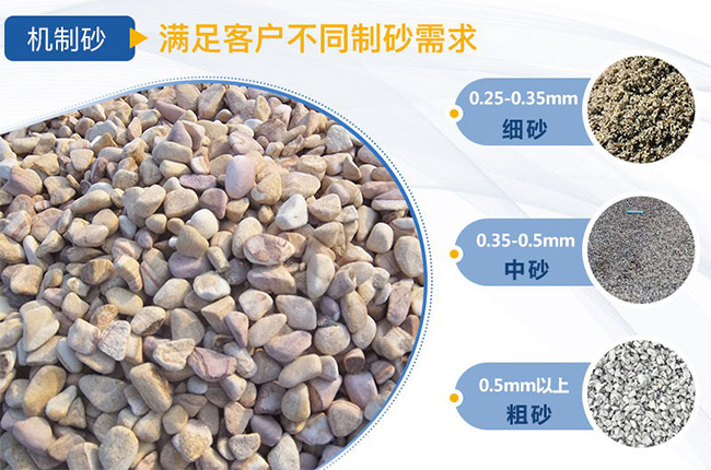 通過調節出料口來滿足客戶不同的製砂需求