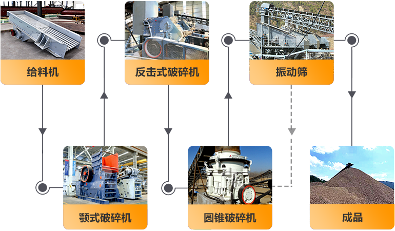 礦山廢石加工生產(chan) 線
