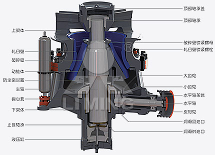 HST液壓圓錐破碎機工作原理