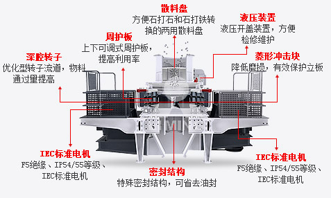 VSI5X製砂機工作原理