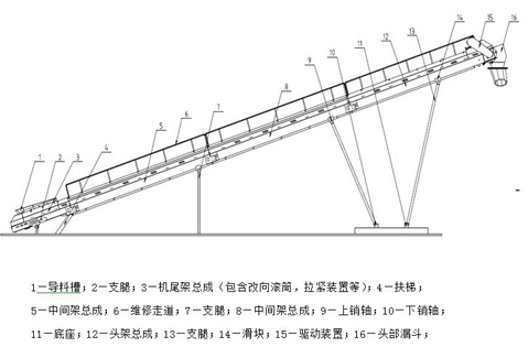 B6X係列帶式輸送機工作原理